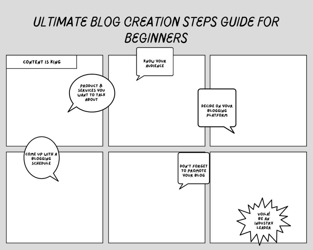 The Ultimate Blog Creation Steps Guide For Beginners